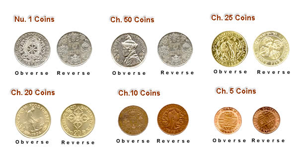   Bhutan coins 