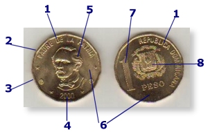      Coins of Dominicana Reppublic at Monetarium