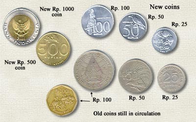   coins of Indonesia